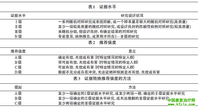 指南的证据水平及推荐等级