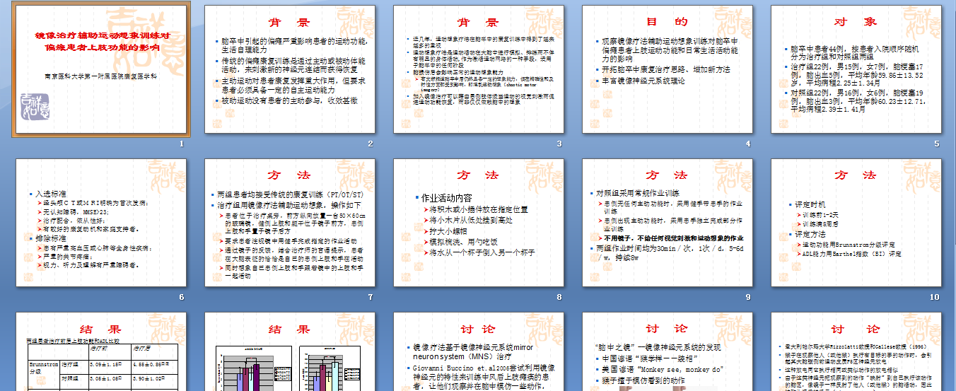 镜像治疗辅助运动想象训练对偏瘫患者上肢功能的影响.ppt