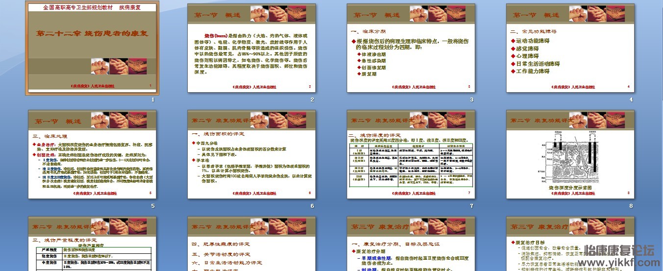 烧伤患者康复《疾病康复》22章预览图