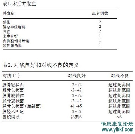 术后并发症，对线良好和对线不良的定义