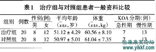 表1治疗组对照表