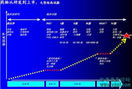 循证医学-第六讲-治疗Treatment