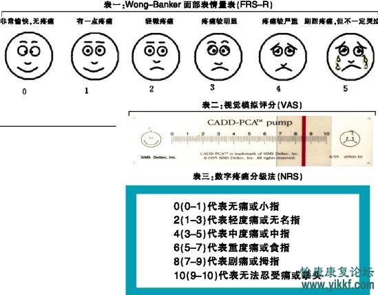 疼痛评估不可千篇一律 3种方法可正确评估疼痛