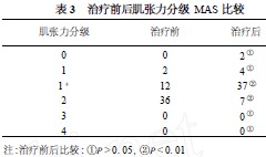 表3 　治疗前后肌张力分级MAS 比较