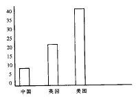 脊髓损伤