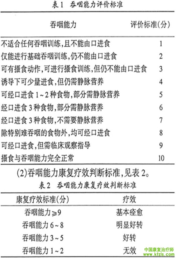 吞咽能力评价标准