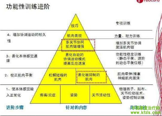 林汉凌老师讲解SET（附带讲课内容）