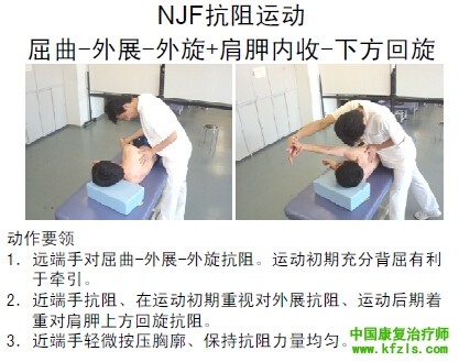 神经肌肉关节促进疗法（NJF）-肩