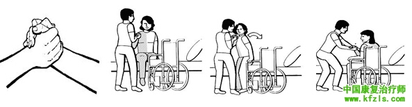 瘫痪患者的体位转移技术与方法（偏瘫、截瘫、四肢瘫）