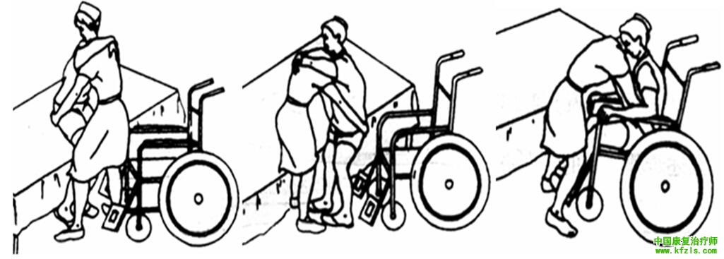 偏瘫患者辅助下由床到轮椅的转移