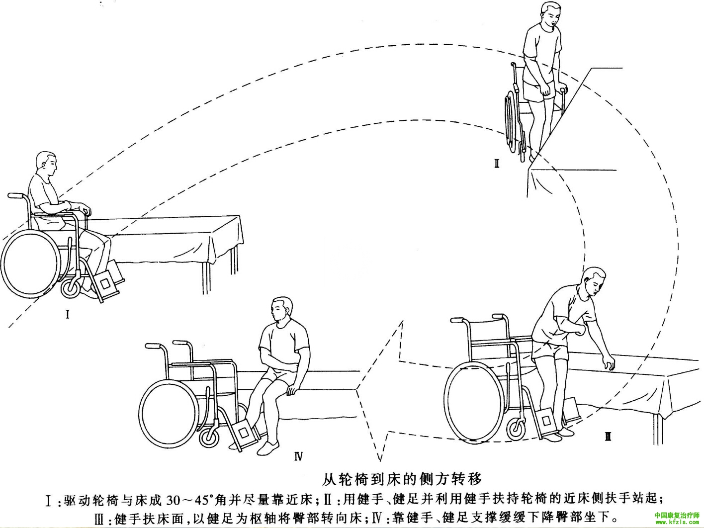 偏瘫患者独立从轮椅到床的侧方转移