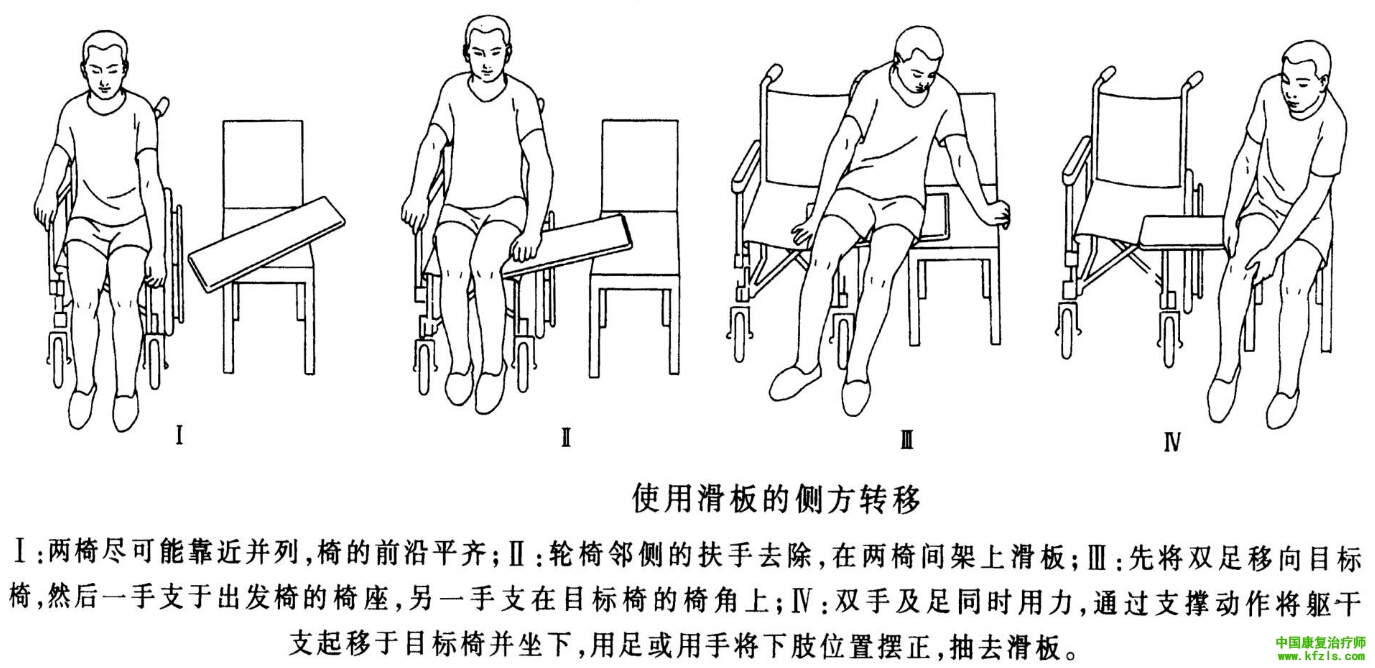 截瘫患者使用滑板的侧方平行转移