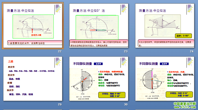 康复评定技术-关节活动度测定