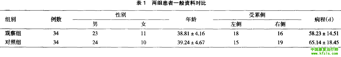 实用PNF技术对脑外伤患者康复疗效观察