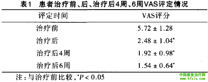 论文｜体外冲击波疗法治疗肌筋膜综合征53例临床观察