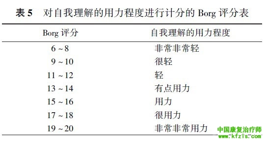 冠心病康复与二级预防中国专家共识