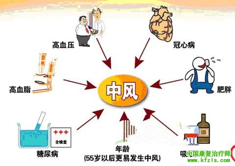 脑血管病康复治疗