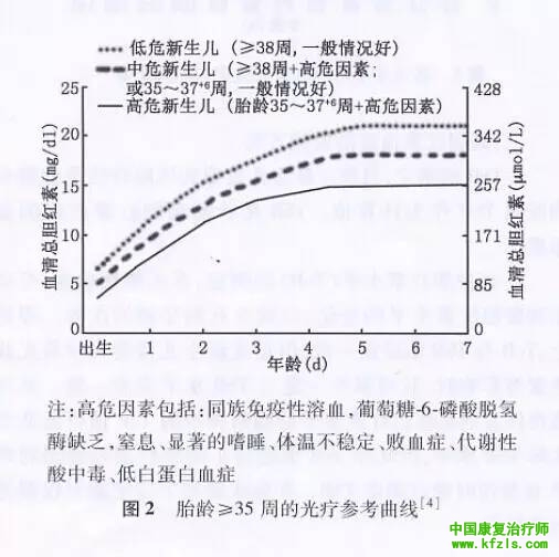 新生儿高胆红素血症