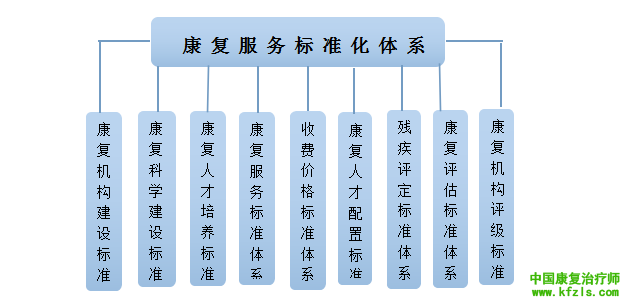 康复大数据