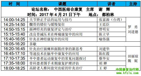 湘赣粤康复论坛