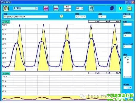 盆底肌康复治疗