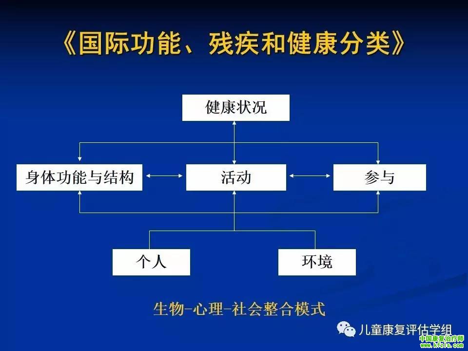 ICF-CY框架下脑瘫儿童评估