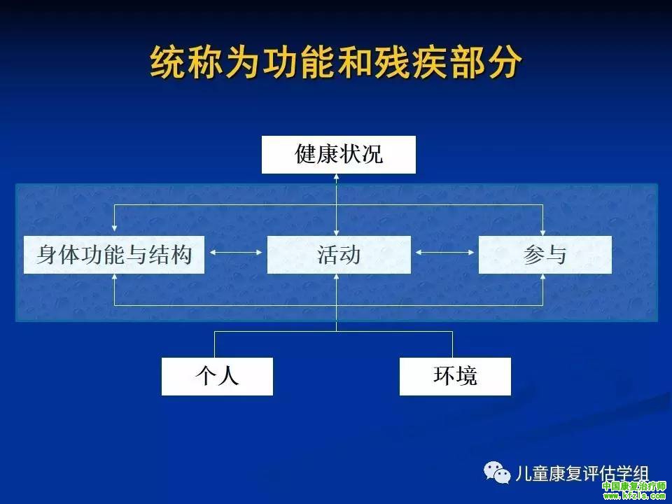 ICF-CY框架下脑瘫儿童评估