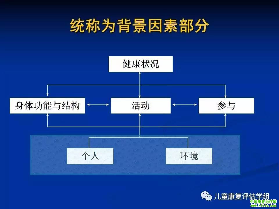 ICF-CY框架下脑瘫儿童评估