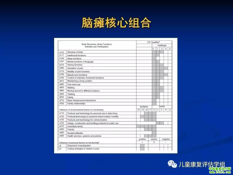 ICF-CY框架下脑瘫儿童评估