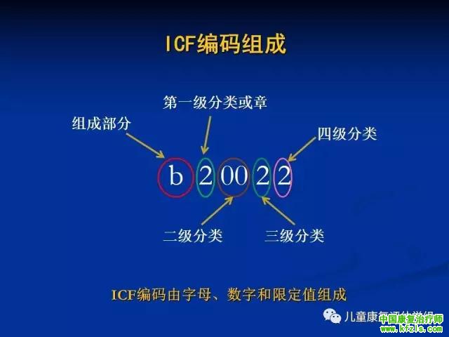 ICF-CY框架下脑瘫儿童评估