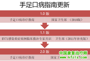 手足口病诊疗指南2018版