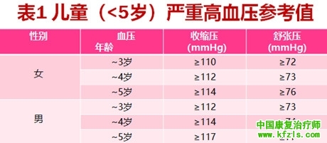 手足口病诊疗指南2018版