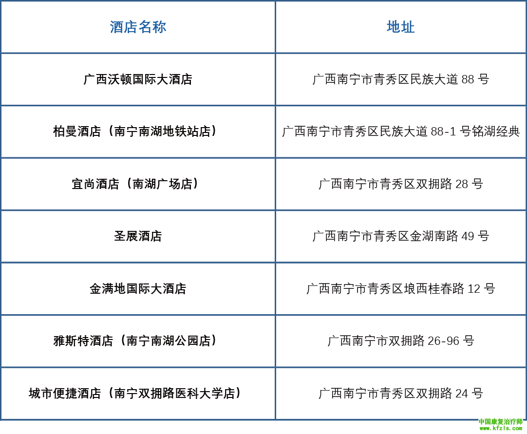 2019中国康复医学会