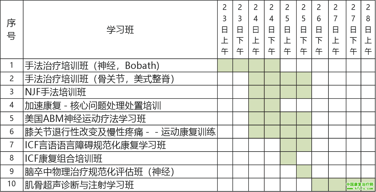 2019中国康复医学会