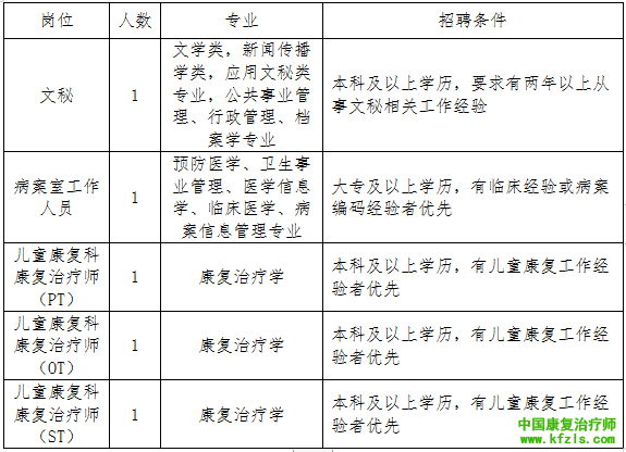 温州医科大学附属第二医院