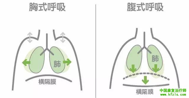 正确的呼吸