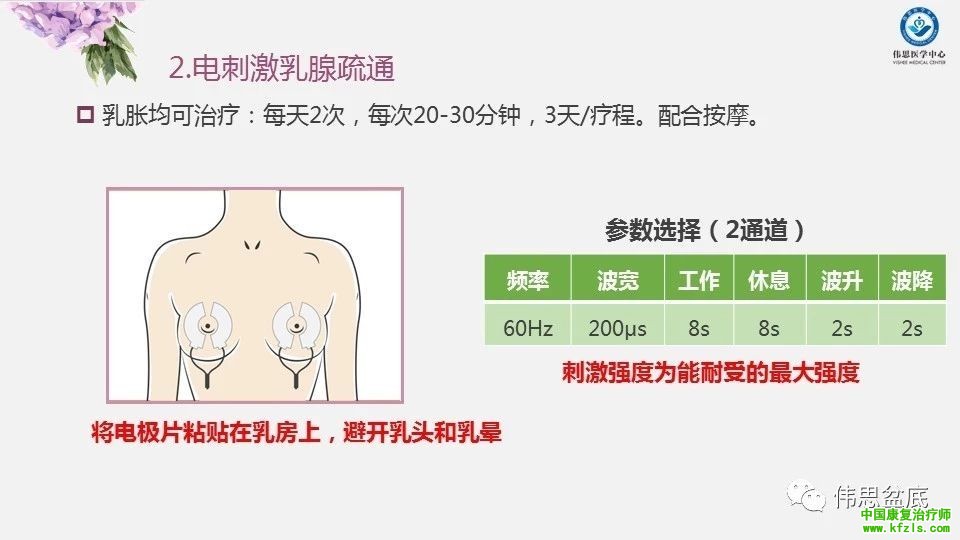 产后康复项目