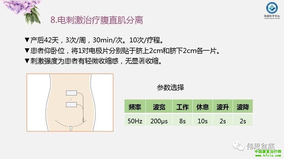 产后康复项目