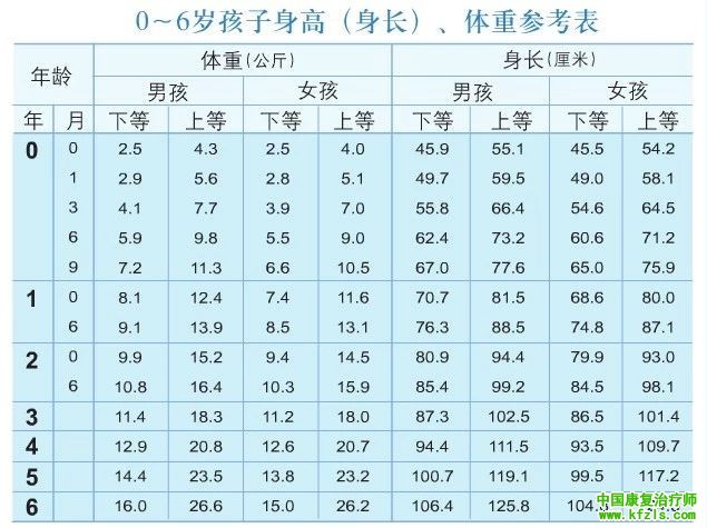 儿童发展的里程碑