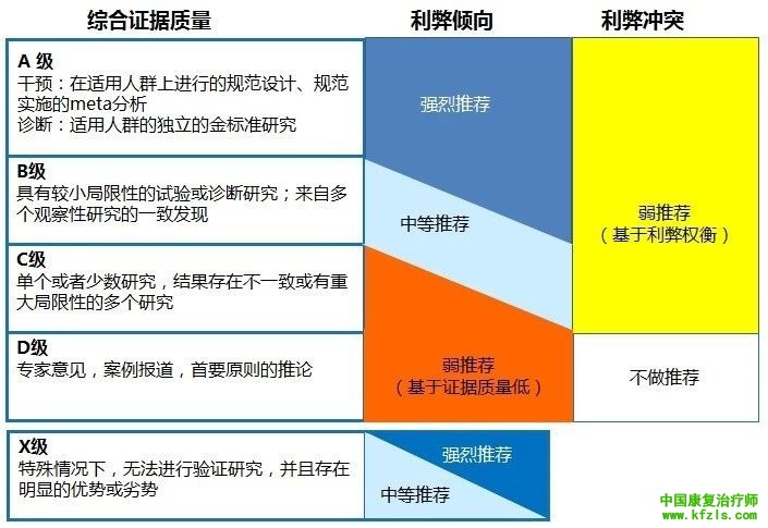 AAP多动症诊治指南更新