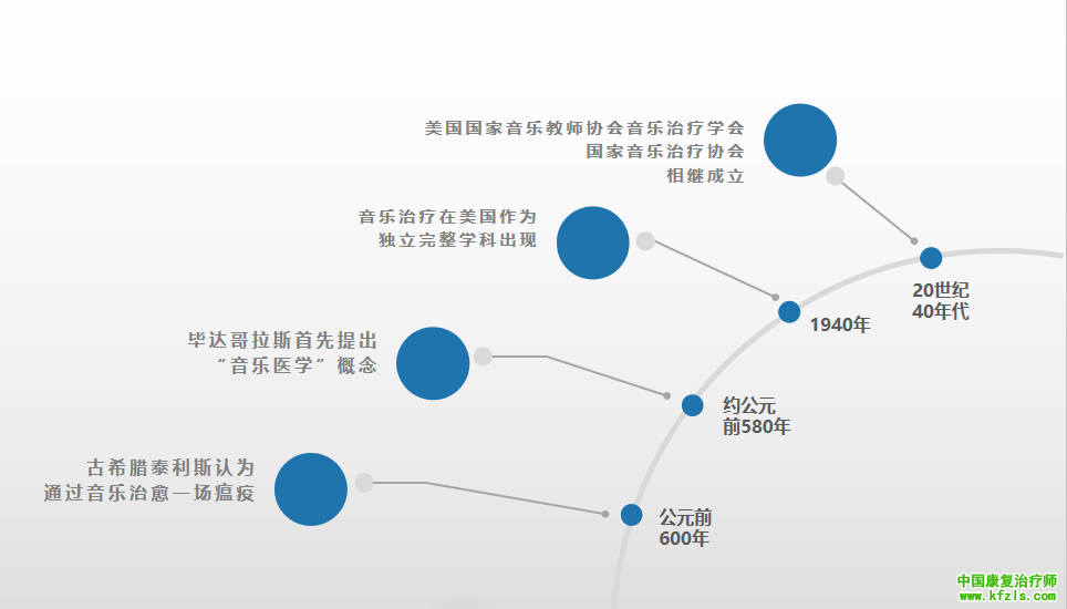 音乐治疗在康复领域的应用