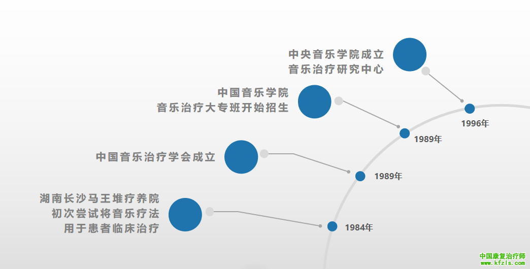 音乐治疗在康复领域的应用