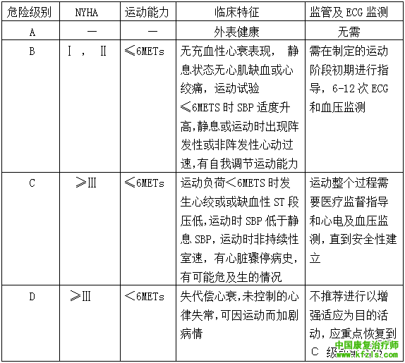 心力衰竭康复