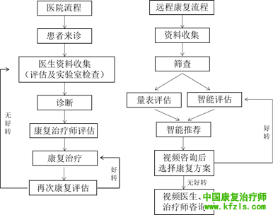 语言和吞咽康复专家建议