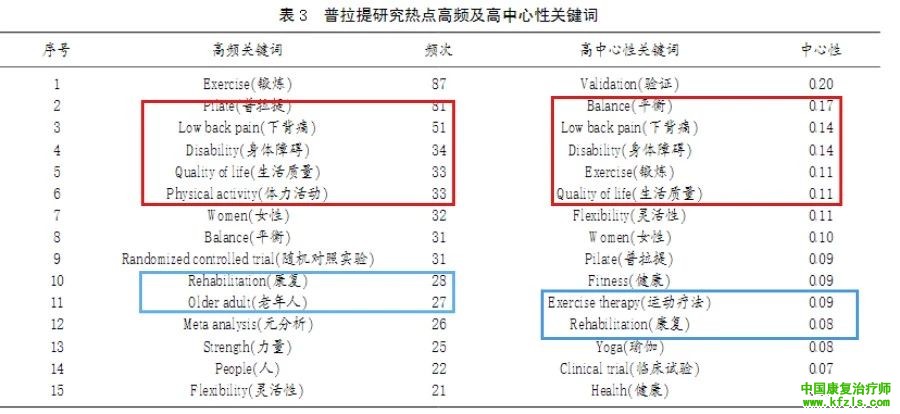 普拉提