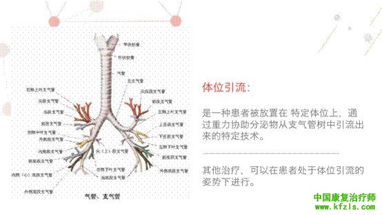 呼吸治疗师