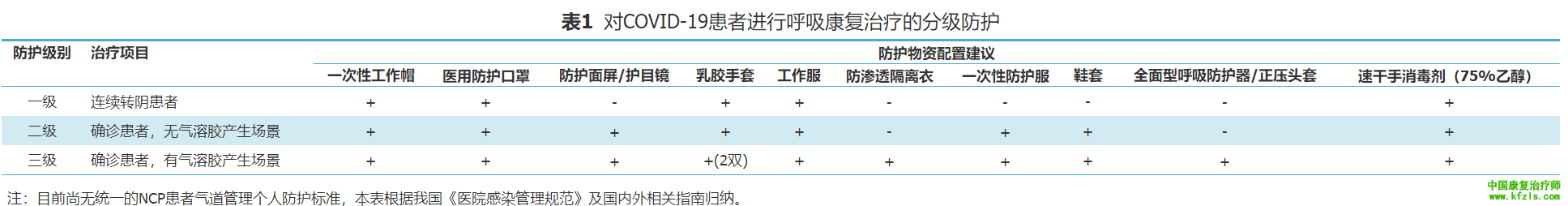 2019新型冠状病毒肺炎呼吸康复指导意见