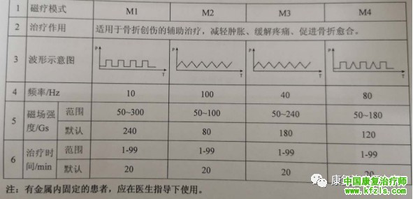 电磁场治疗仪（骨折治疗仪）