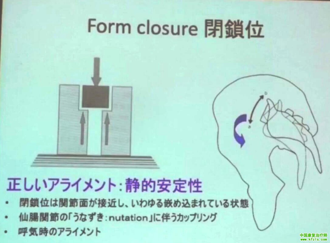 起源日本的康复治疗技术：躯干的物理运动疗法