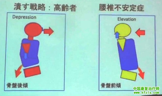 起源日本的康复治疗技术：躯干的物理运动疗法